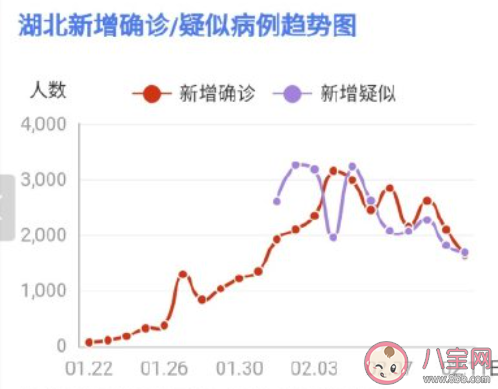 临床诊断病例|什么是临床诊断病例 临床诊断病例去哪里怎么治