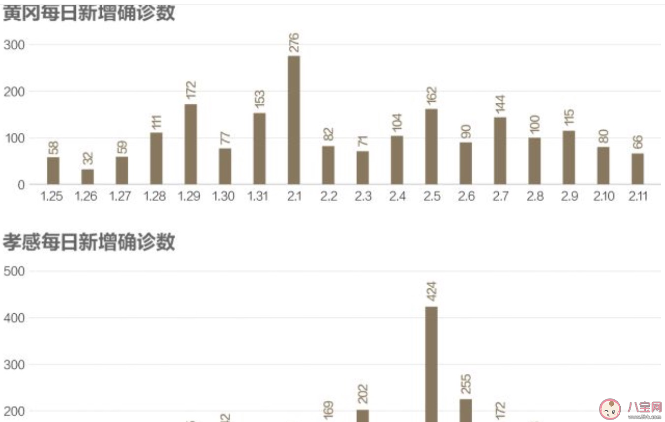 湖北什么时候能解封 湖北疫情2月20号会结束吗