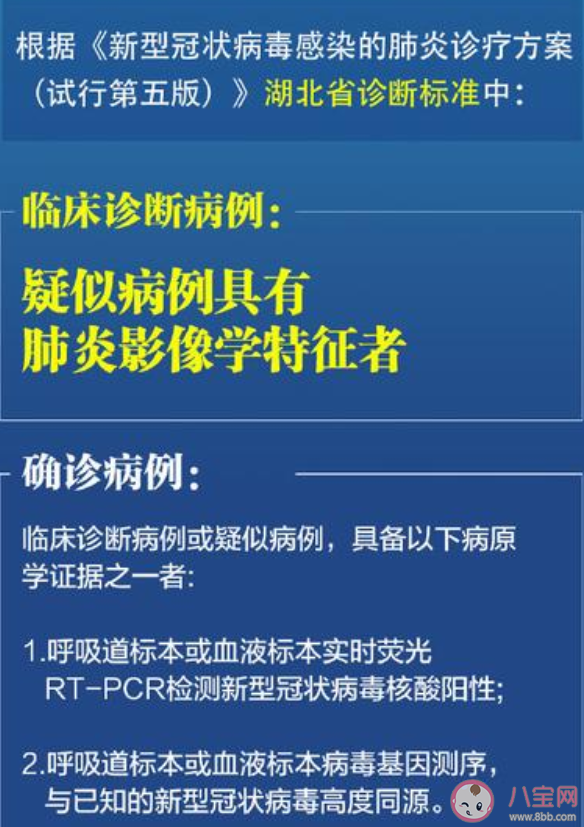 临床诊断病例|临床诊断病例是什么意思 临床诊断病例和确诊病例有什么区别