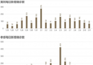 湖北什么时候能解封 湖北疫情2月20号会结束吗