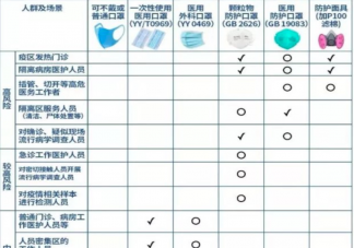 用过的口罩在太阳下晒还能用吗 用过的口罩太阳下可以消毒吗