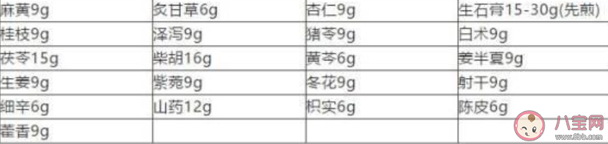 清肺排毒汤对新型冠状病毒治疗有效吗 清肺排毒汤处方组成成分是什么