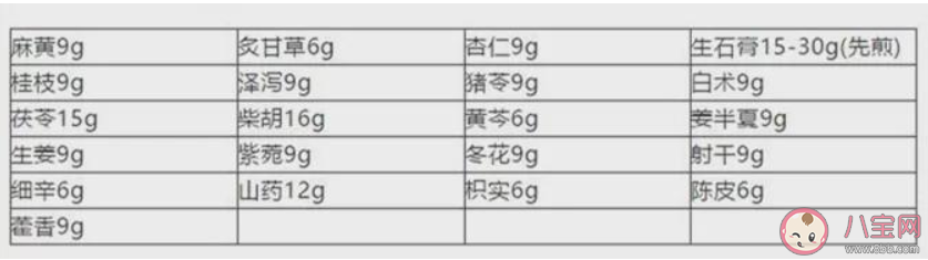 清肺排毒汤|清肺排毒汤怎么服用 清肺排毒汤能预防新冠肺炎吗