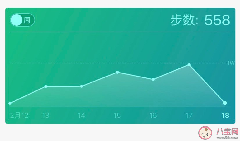 朋友圈步数鄙视链是怎样的 朋友圈步数鄙视链图鉴