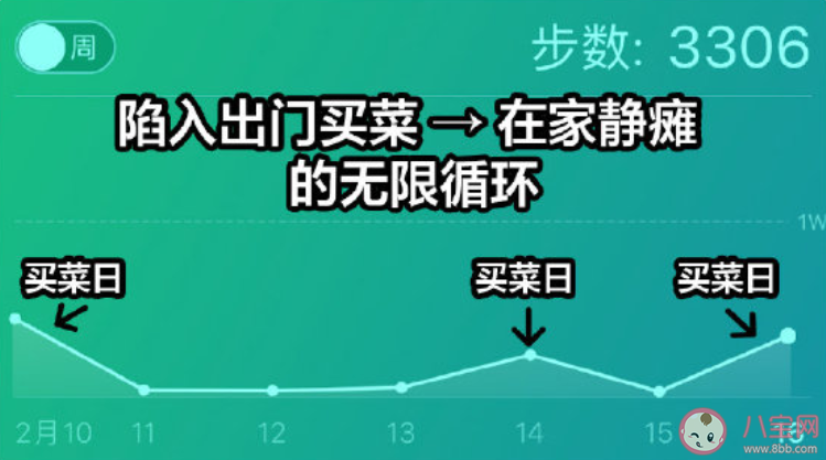 朋友圈步数鄙视链是怎样的朋友圈步数鄙视链图鉴