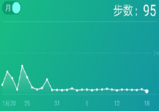 朋友圈步数鄙视链是怎样的 朋友圈步数鄙视链图鉴