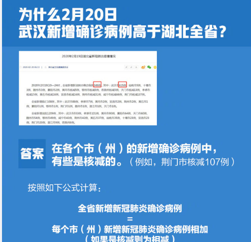 为什么武汉新增病例高于湖北全省 为什么会存在核减情况