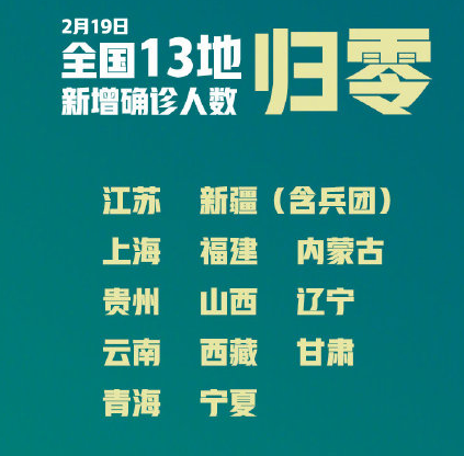 全国13地新增病例为0 哪些地区新增病例为0