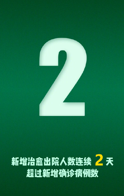 疫情相关的8个好消息 疫情的好消息大全