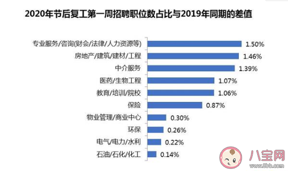 市场招聘需求|市场招聘需求在下降怎么回事 疫情对就业有影响吗