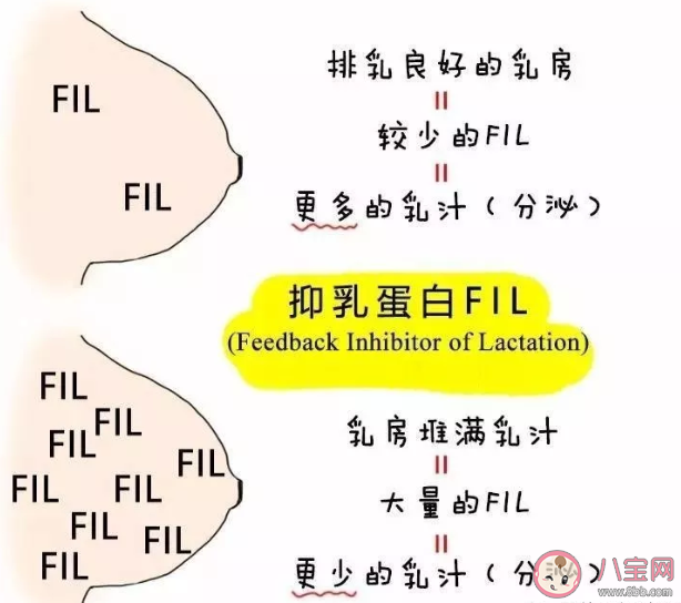 产后|产后奶水超级多怎么办 奶水超级多如何控制