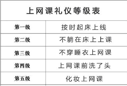 网课|网课礼仪等级表 上网课的礼仪等级