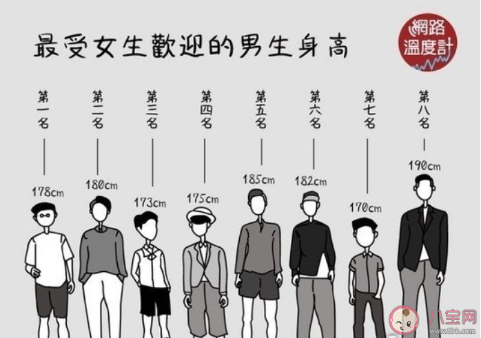 因为身高|因为身高受过的委屈有哪些 男女生最受欢迎的身高是多少