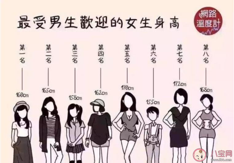 因为身高受过的委屈有哪些 男女生最受欢迎的身高是多少