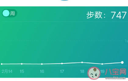 疫情期间你的微信步数是多少 宅在家怎么刷微信步数