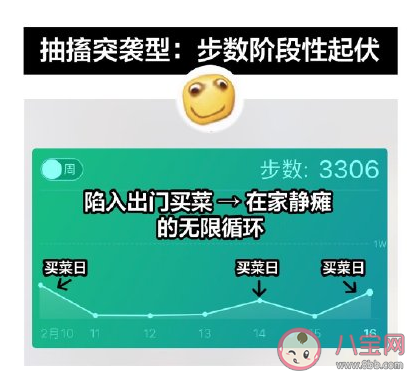 疫情期间你的微信步数是多少 宅在家怎么刷微信步数