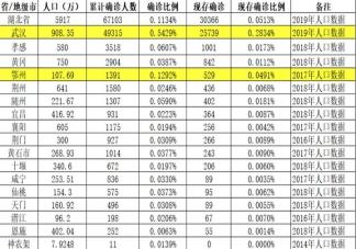 除武汉外湖北其他地方什么时候解封 湖北其他城市会提前解封吗