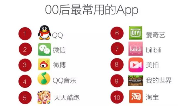 90后|90后和00后之间代沟是什么 90后和00后代沟有多大