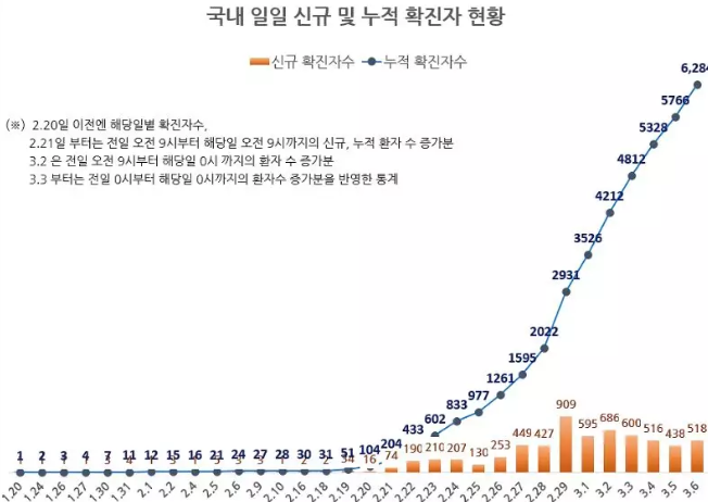 韩国买口罩实行单双号怎么回事 口罩单双号怎么买