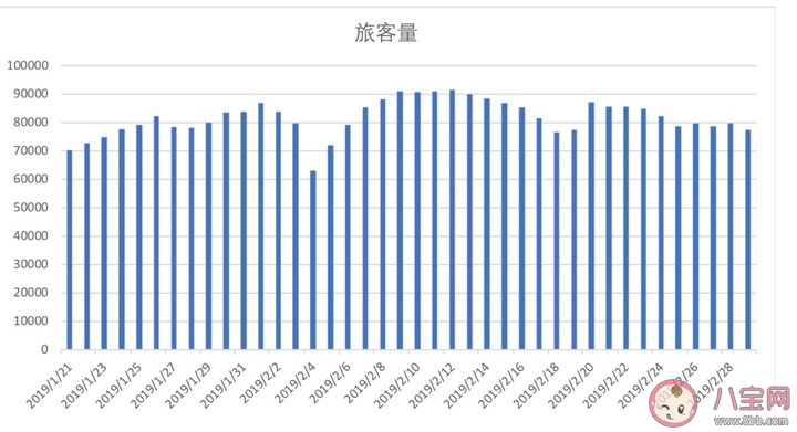 2020武汉天河机场什么时候解封 武汉天河机场多久解封