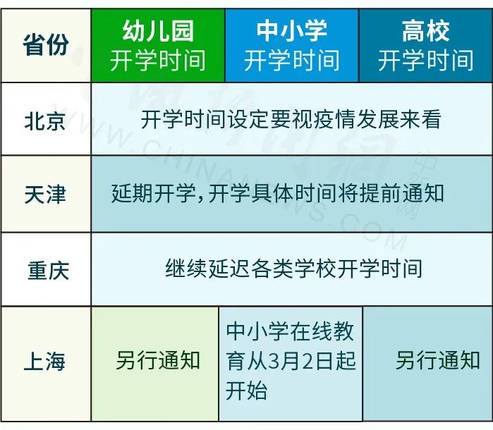 31省份|31省份开学时间表 你的学校什么时候开学