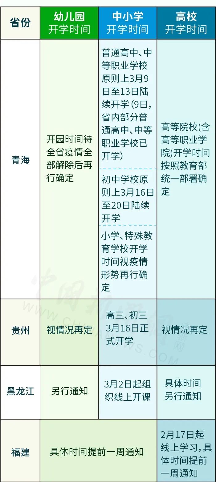 31省份|31省份开学时间表 你的学校什么时候开学