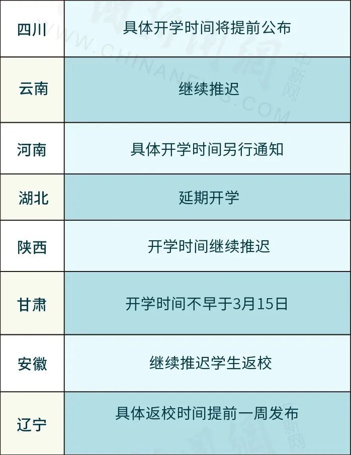 31省份|31省份开学时间表 你的学校什么时候开学