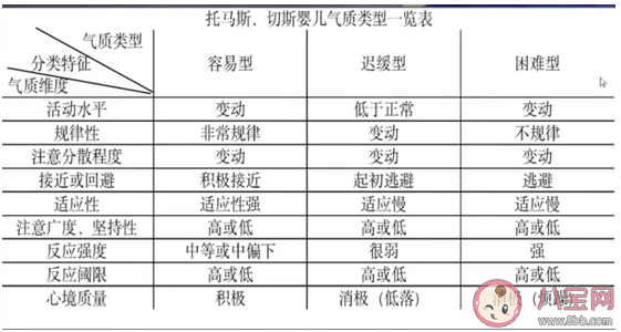 孩子|2-4岁宝宝不是很合群怎么办 孩子太合群正常吗