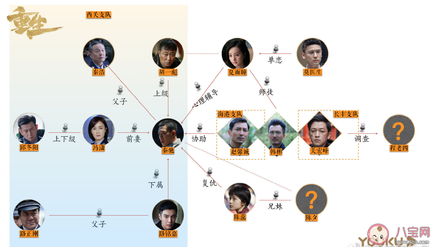 重生|网剧重生什么时候更新 重生网剧每周几更新