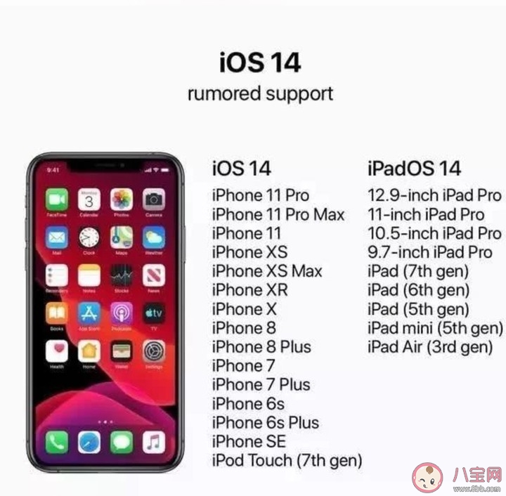 ios14|ios14支持机型有哪些 ios14更新了哪些内容