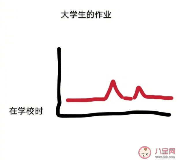 在学校|在学校时和上网课时的作业量有什么区别 在学校时VS上网课时作业量区别对比