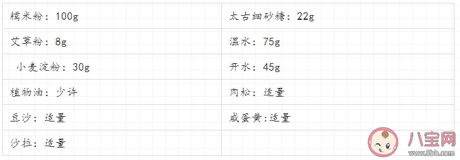 青团是用什么草做的 青团怎么做好吃