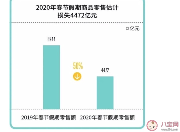 2020年疫情之后的经济有什么影响 疫情会带来哪些损失