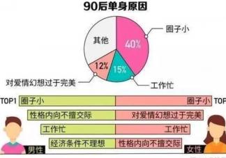 破圈是什么意思 破圈梗的意思和出处是什么