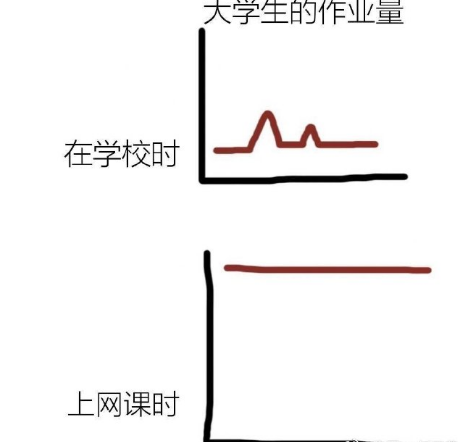 一句话形容网课生活 描述你的网课生活