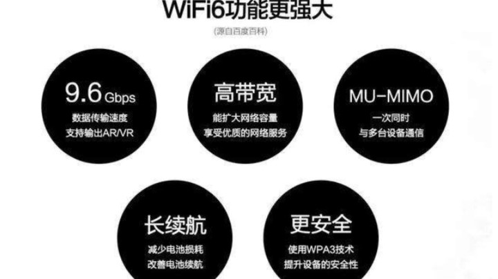 wifi6是什么意思 wifi6跟wifi5的区别是什么