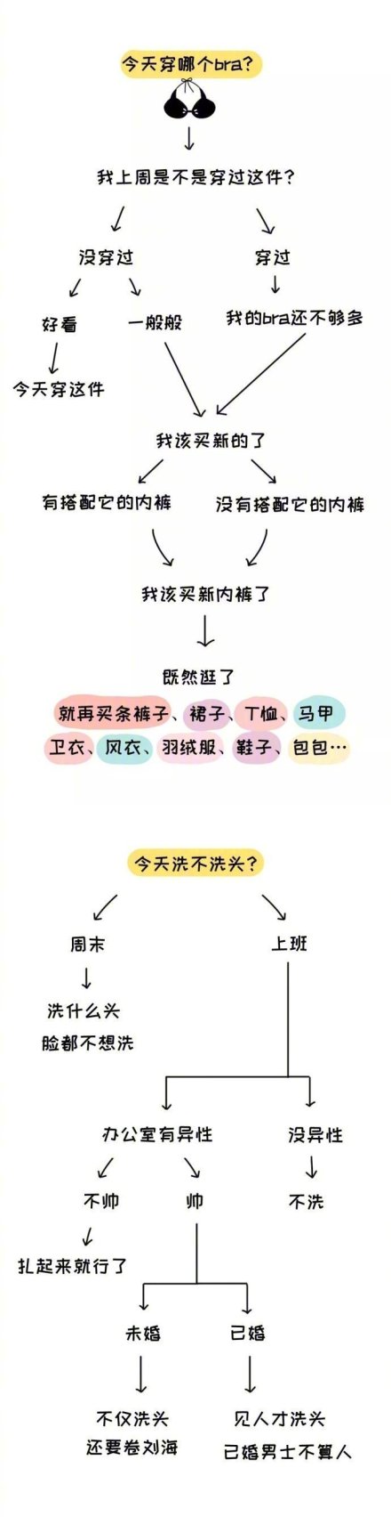 女生|女生的聊天逻辑是怎样的 只有女生会懂的12个神逻辑