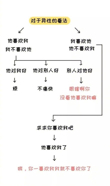 女生|女生的聊天逻辑是怎样的 只有女生会懂的12个神逻辑