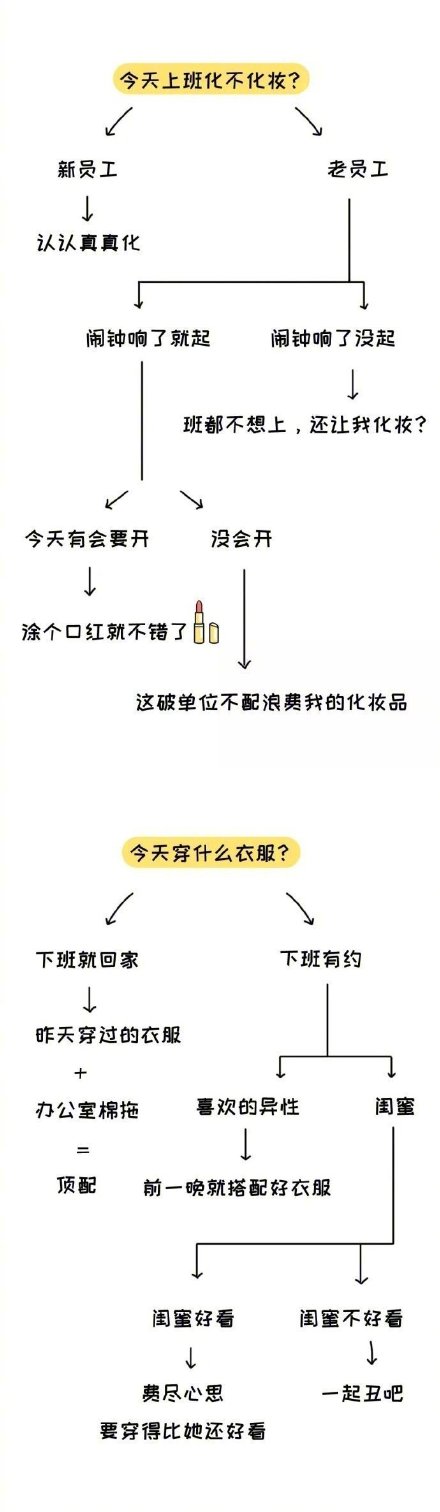 女生|女生的聊天逻辑是怎样的 只有女生会懂的12个神逻辑