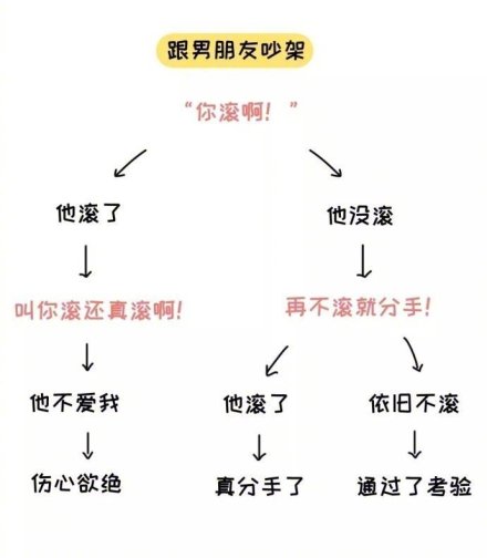 女生|女生的聊天逻辑是怎样的 只有女生会懂的12个神逻辑