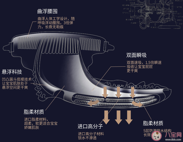 艾咪艾咪|艾咪艾咪纸尿裤有味道吗 艾咪艾咪纸尿裤和尤妮佳纸尿裤对比