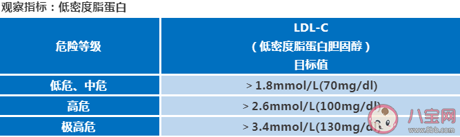 降血脂的黄金期是什么时候 春天是降血脂的黄金期吗