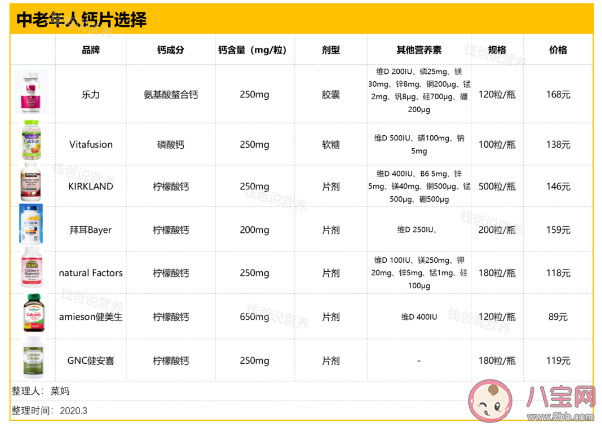 补钙|不同年龄段应该吃什么样的钙片 不同年龄段补钙建议