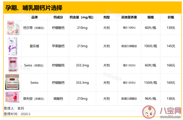 补钙|不同年龄段应该吃什么样的钙片 不同年龄段补钙建议