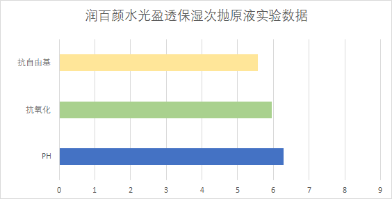 润百颜次抛原液怎么样 润百颜次抛原液效果怎么样