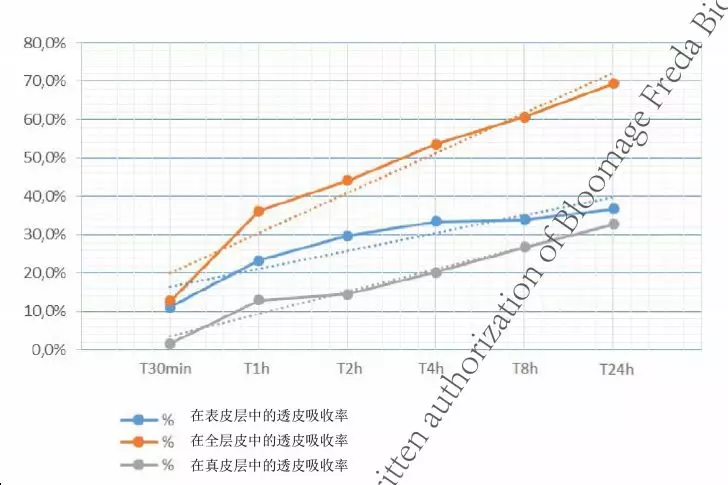 润百颜次抛原液怎么样 润百颜次抛原液效果怎么样