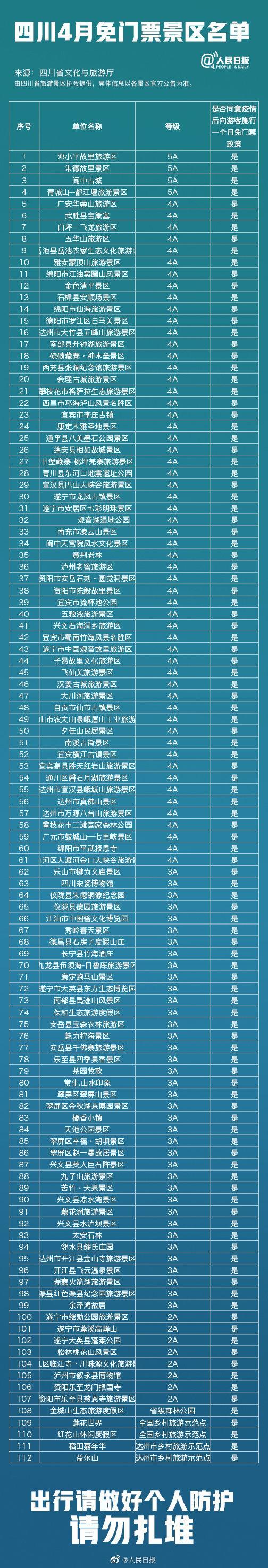 四川4月免门票景区名单 四月四川哪些景区免费