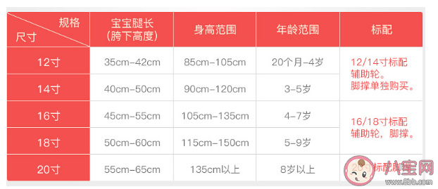 孩子|宝宝几岁学自行车比较好 教孩子学自行车要注意什么