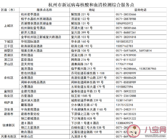 武汉去杭州要做核酸检测吗  杭州核酸报告检测点在哪