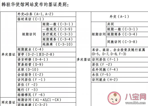 韩国签证作废是真的吗 韩国签证作废是怎么回事